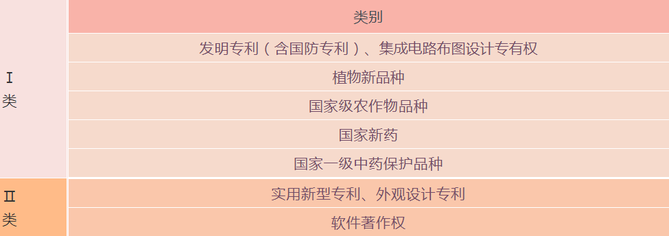 高新技术企业申报审计服务