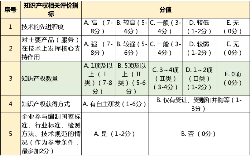 高新技术企业申报审计uedbet官网手机版