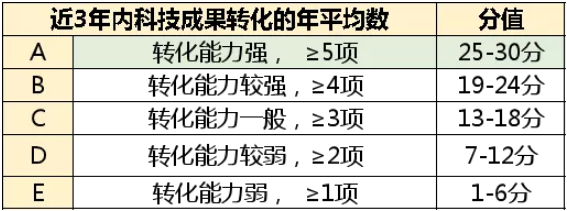 高新技术企业申报审计服务