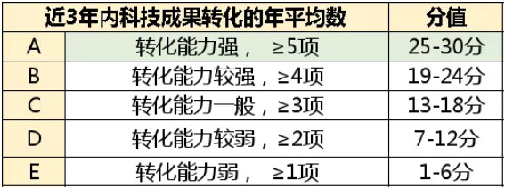 高新技术企业申报审计uedbet官网手机版