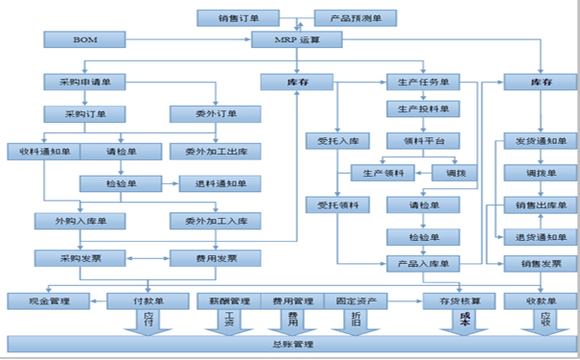 内控设计11个致命问题，你有几个？
